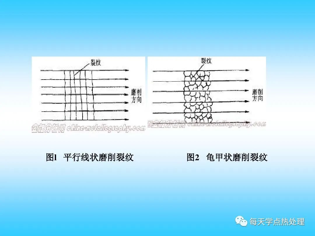 磨削裂纹