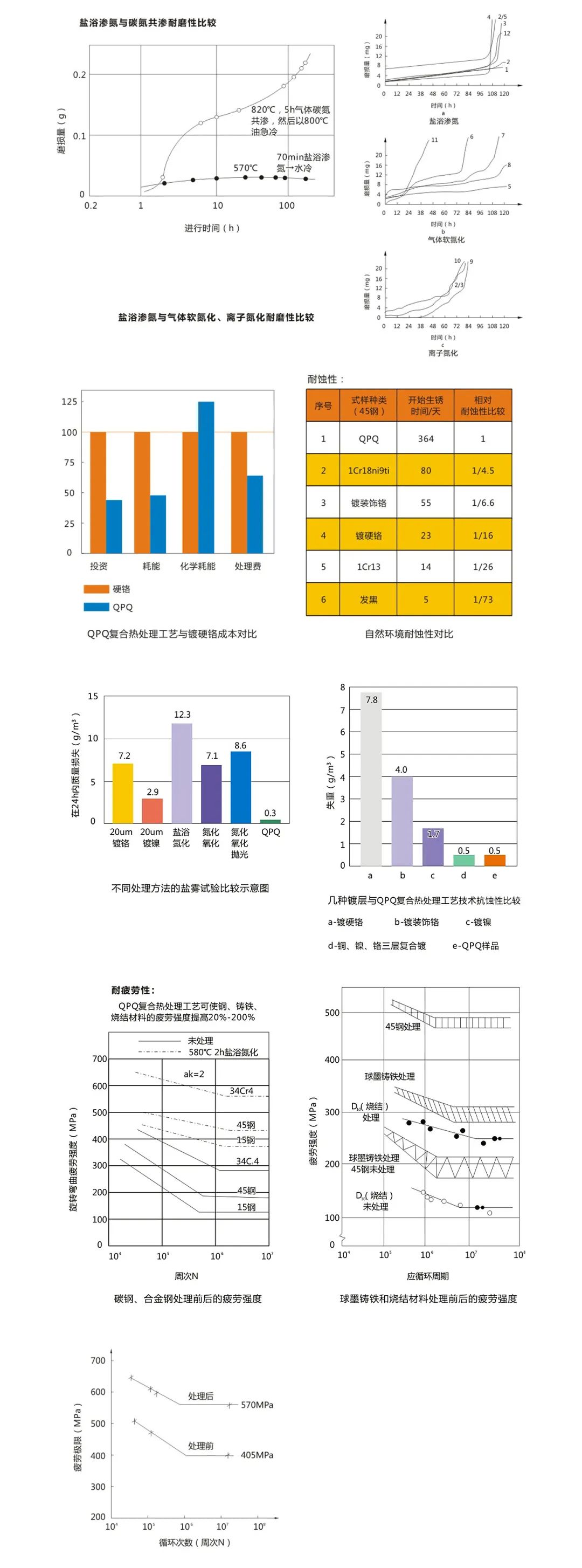 QPQ高抗蚀